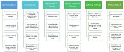 Going within, between and beyond: An exploration of regular Ashtanga Yoga practitioners’ conceptualizations of five dimensions of wellbeing